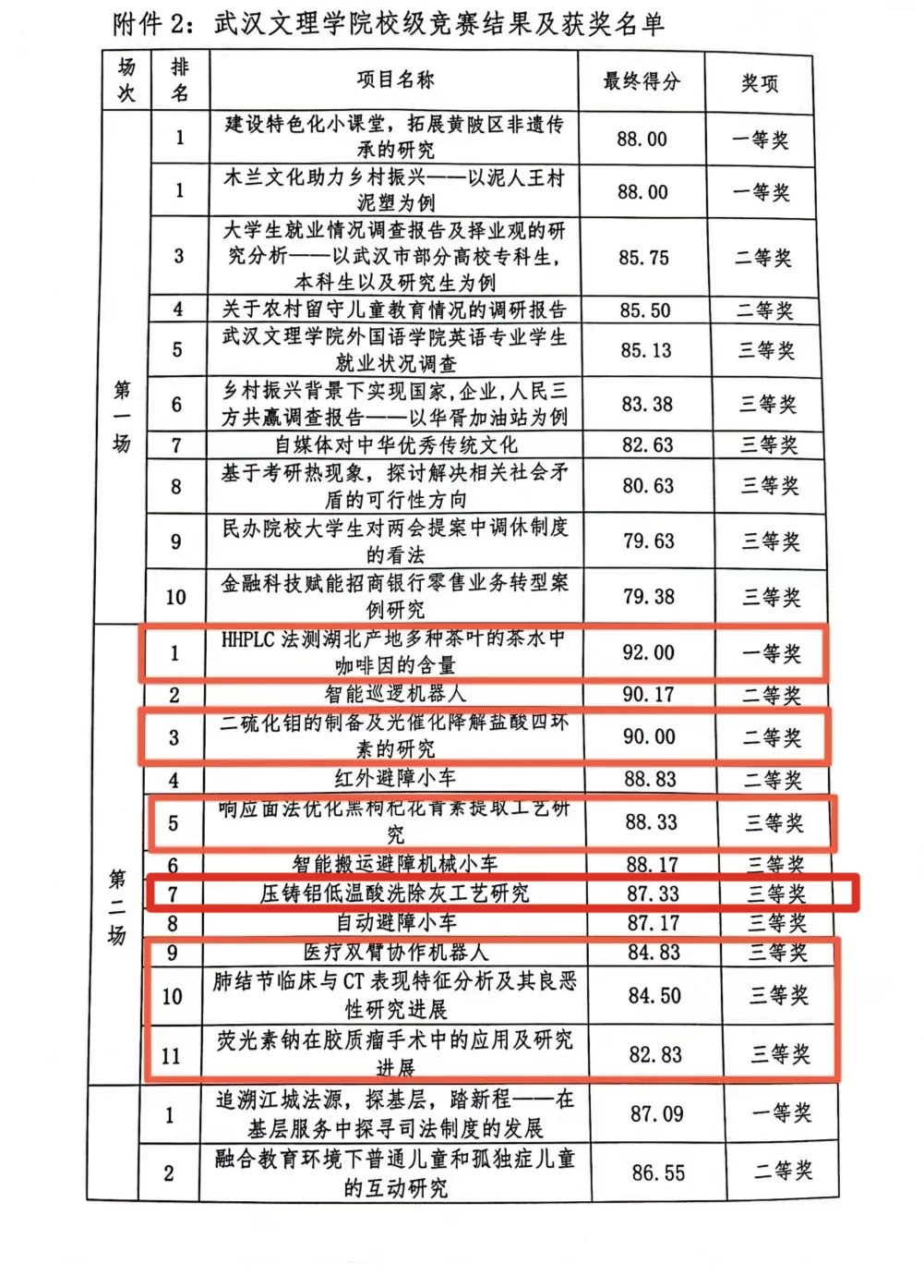 喜报|2023年“挑战杯”校级决赛中jxf吉祥网手机在线多支队伍勇创佳绩